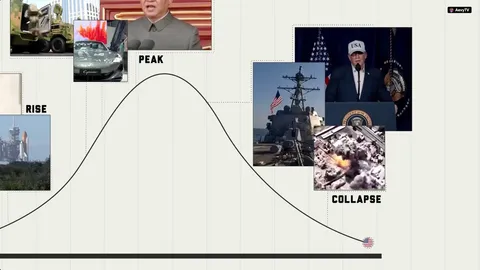 Graph aniamtion