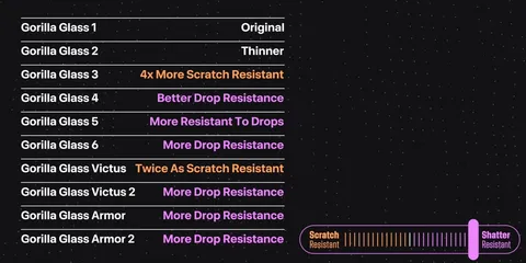 Animated list
