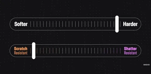 Slider graphic animation