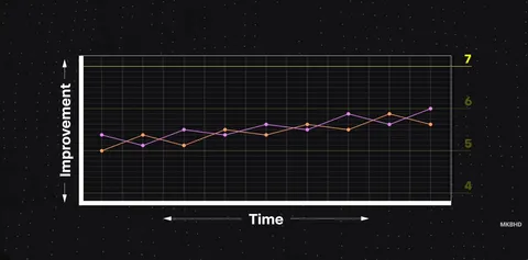 Complex Graph animation